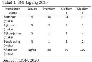 BSN, 2020